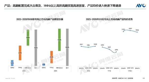 DLSS 5吵翻了！玩家骂它是AI美颜、开发者却说：这才是我们想要的画面