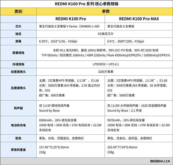 法拉第未来9款EAI机器人齐发：最贵超92万！